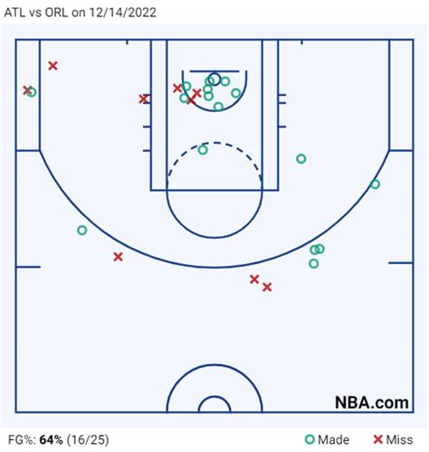 nba first half line|nba 1st quarter scoring 2022 23.